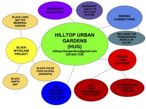 HUG BUBBLE MAP JPEG